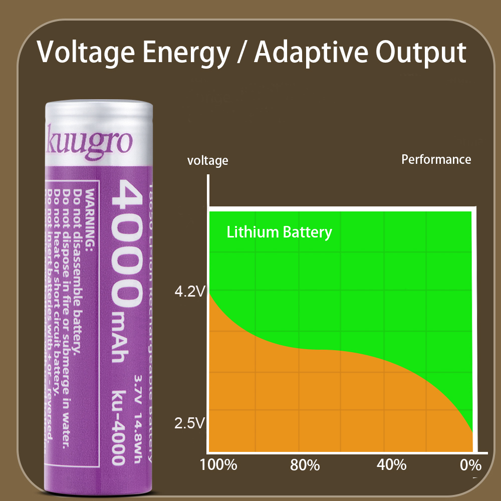 Kuugro Ku-4000 18650 Rechargea - Vape Battery 18650 recensie en prijs